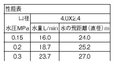 画像3: C52F-13   フルサークルスプリンクラー上部 【SANEI株式会社】 (3)