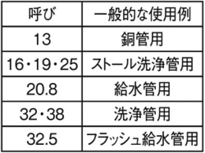 画像2: H861-各サイズ   止メ金具【SANEI株式会社】 (2)
