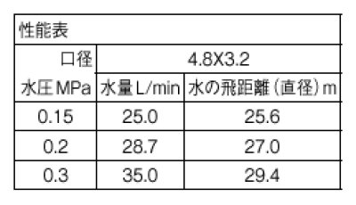画像3: C56F-20   パートサークルスプリンクラー上部【SANEI株式会社】 (3)