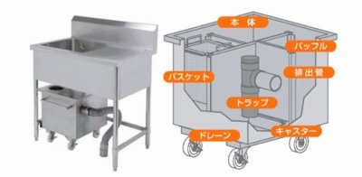 画像2: SE-35F-JA-1(1槽シンク用）グリトラ君　下田エコテック　【下田エコテック】 (2)