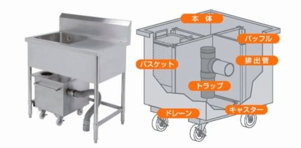 画像2: SE-35F-JA-1(1槽シンク用）グリトラ君　下田エコテック　【下田エコテック】 (2)