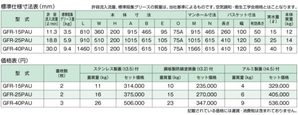 画像3: GFR-25PAU ホーコス 超浅型グリース阻集器  | 25L パイプ流入式 FRP製 H200 (3)