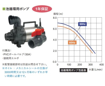 画像2: C40TCT20000  池循環用ポンプ　【グローベン】 (2)