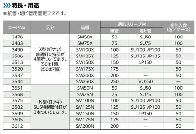 画像2: スリーブメイト（ボイド用） 　X型(釘ナシ)  SM50X-SM250X【日栄インテック】　 (2)