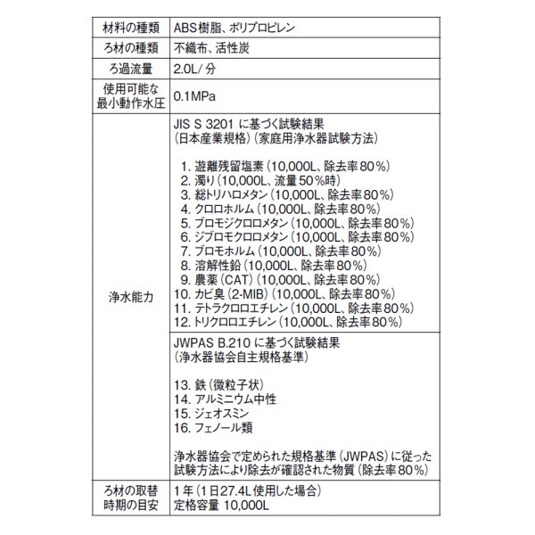 画像2: M713-1【SANEI株式会社】  カートリッジ ★正規品★ (2)