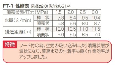 画像4: フード付鉄砲ノズルFT-1（G1/4）1124700【株式会社永田製作所】 (4)