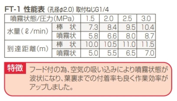 画像4: フード付鉄砲ノズルFT-1（G1/4）1124700【株式会社永田製作所】 (4)