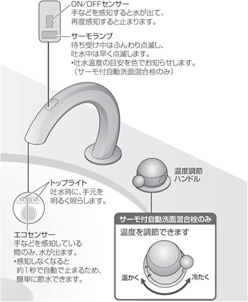 画像5: EK5030-13【SANEI株式会社】  サーモ付自動洗面混合栓  (5)