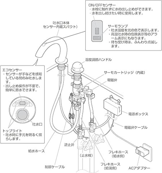 画像7: EK5030-13【SANEI株式会社】  サーモ付自動洗面混合栓  (7)