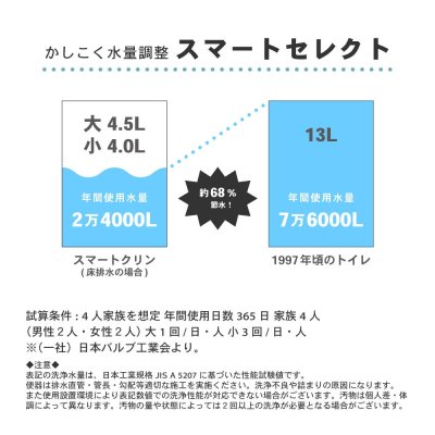 画像5: SMA892SR  温水洗浄便座付き　タンクレストイレ スマートクリン（リフォーム用）【JANIS ジャニス】 (5)