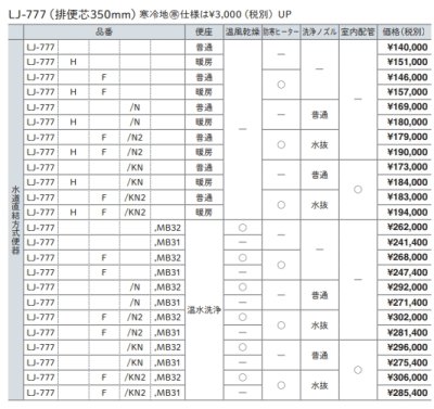 画像3: LJ-777 ロンクリーンジェット 　簡易水栓便器　寒冷地仕様【ロンシール】 (3)
