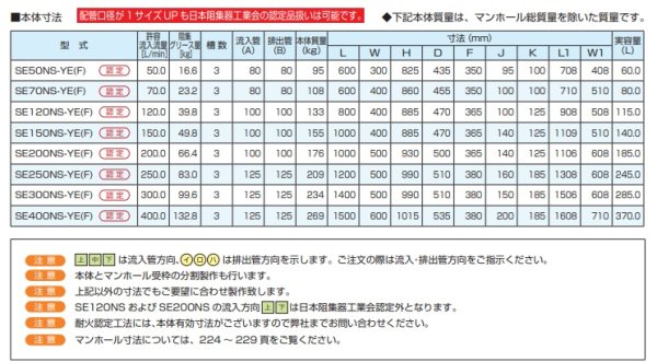 画像2: SE50NS-YE(F) 50.0L SE式　耐火型グリーストラップ　YE(F)型  ステンレス製蓋付　【下田エコテック】 (2)