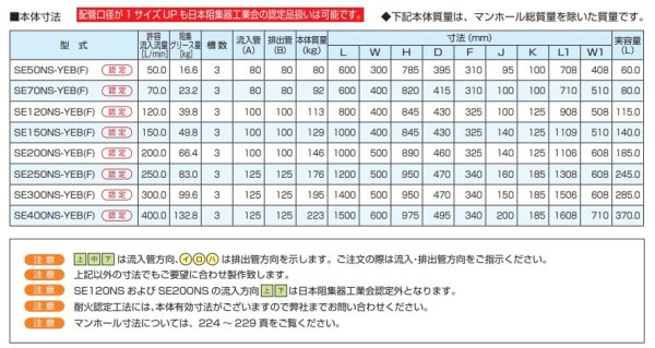 画像2: SE50NS-YEB(F) 50.0L SE式【防水型】　耐火型グリーストラップ　YE(F)型  ステンレス製蓋付　【下田エコテック】 (2)
