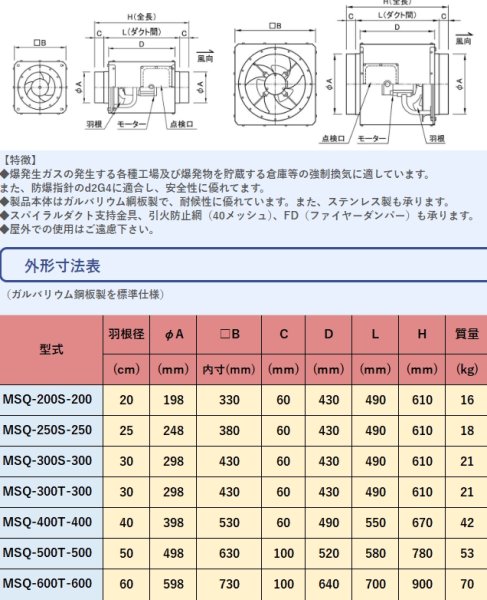 画像2: MSQタイプ　ＭＳＱ　【三和式ベンチレーター株式会社】 (2)