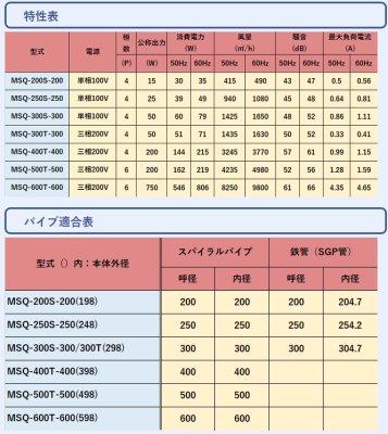 画像3: MSQタイプ MSQ 【三和式ベンチレーター株式会社】 (3)