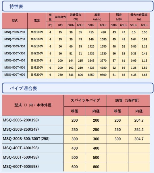 画像3: MSQタイプ　ＭＳＱ　【三和式ベンチレーター株式会社】 (3)