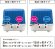 画像6: DUO-80 ブロワーポンプ【テクノ高槻】　CP-80Wの後継機浄化槽用　 (6)