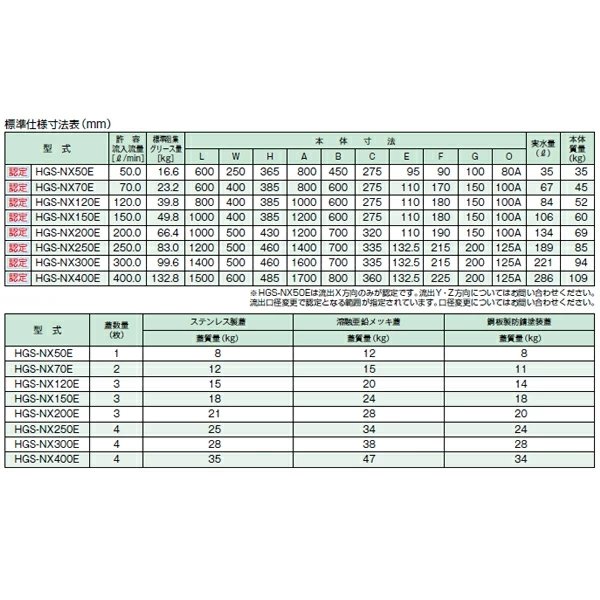 画像3: HGS-NX400PD【ホーコス】　グリース阻集器　400.0L　ステンレス製/パイプ式/3槽/地中埋設専用 (3)