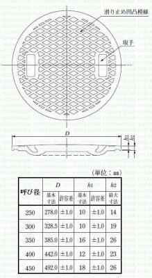 鋳鉄耐圧蓋 耐圧蓋（穴なし） 300 黒【タキロン】のことなら配管