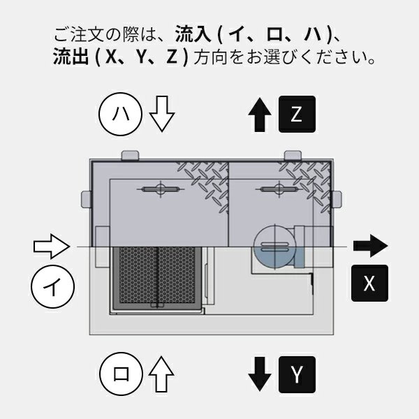 画像4: HGS-NX400PD【ホーコス】　グリース阻集器　400.0L　ステンレス製/パイプ式/3槽/地中埋設専用 (4)