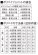 画像2: T62-1-13   ポリパイジョイントエルボ1種オス【SANEI株式会社】 (2)