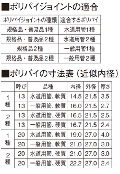 画像2: T60-1-13【SANEI株式会社】ポリパイジョイント1種オス (2)