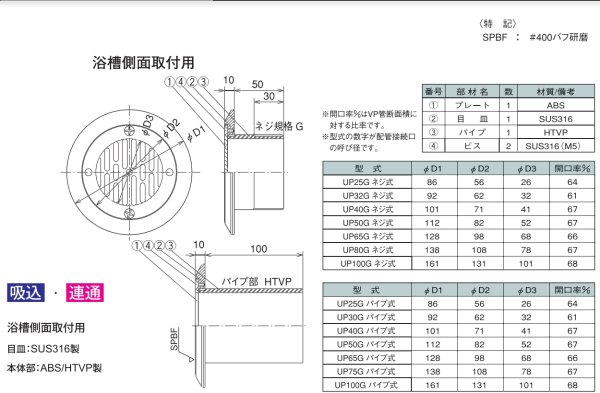 画像2: MUPGP  パイプ式側面循環金具　【吸込・連通】 （温泉・海水用）【ミヤコ株式会社】 (2)