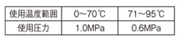 画像3: T421R-862-10A【SANEI株式会社】保温材付ペア樹脂管  (3)