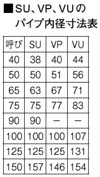 画像2: H903-900【SANEI株式会社】浴室排水ユニット (2)