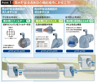 画像4: FL-MN　雨水管口フィルター【アロン化成】　 (4)