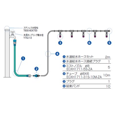 画像2: ECXH1711AS-13-ZA【SANEI株式会社】  ミストセット（水道直結タイプ） (2)