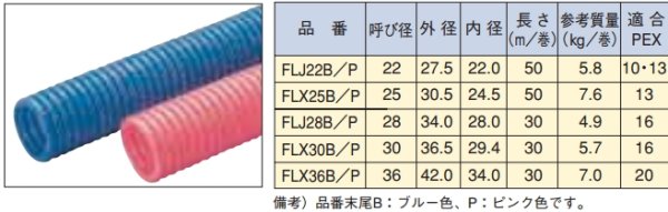画像2: FLJ22  FLX25　FLX28  FLX30　FLX36【エスロン】エスロフレックス　さや管　 ピンクorブルー (2)