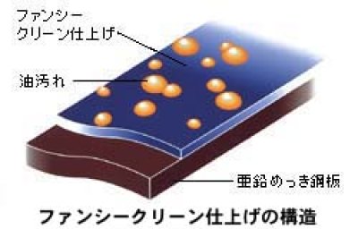 画像4: 富士工業製 レンジフード 間口 750 ホワイト BDR-3HL-751-W (4)