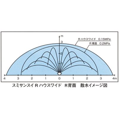 画像3: スミサンスイ R ハウスワイド 100m巻 WB8131 2巻入【住化農業】  (3)