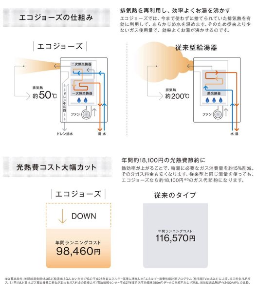 画像3: RUF-E200ESAW【旧RUF-E2006SAW】リンナイ ガスふろ給湯器 20号 エコジョーズ オート 壁掛型 (3)