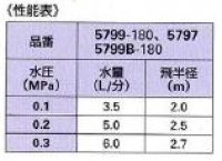 画像1: 5799B-180  ミニスプレイ180° 【株式会社カクダイ】