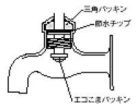 画像1: PZK1PE プチエコハンドル 【KVK】