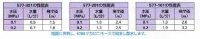 画像1: 577-201　180°スプレイ（スパイク）【株式会社カクダイ】