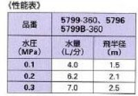 画像2: 5799B-360   ミニスプレイ360°【株式会社カクダイ】