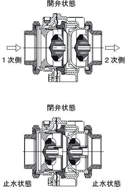 画像1: BX/CX20【兼工業 KKK】減圧式逆流防止器