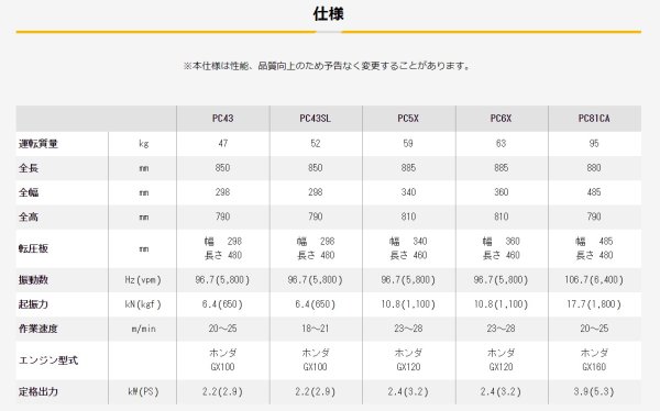 画像3: PC6X 酒井重工業 プレートコンパクター  可倒式ハンドル | 60kg級 転圧機 ホンダエンジン搭載 (3)