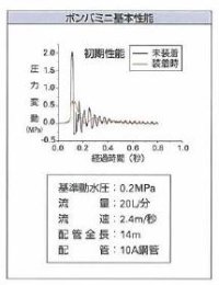 画像2: 643-602　ボンパミニ　（配管取付型）水撃防止器　【株式会社カクダイ】　旧643-601