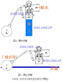 画像1: FW13N-PARTS 圧力バランス型複式ボ－ルタップ【兼工業　KKK】（ポリ玉）  JIS