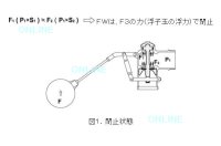 画像1: 圧力バランス型複式ボ－ルタップ（銅玉） FW65N【兼工業 KKK】