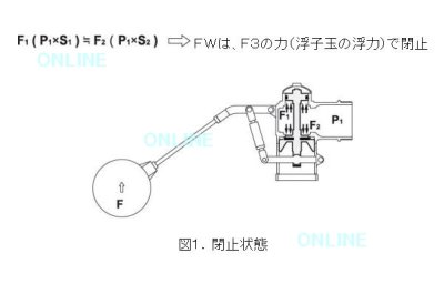 画像3: FW30N【兼工業 KKK】圧力バランス型複式ボ－ルタップ（銅玉） (3)