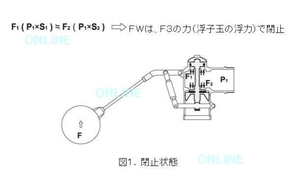 画像3: FW13N【兼工業 KKK】圧力バランス型複式ボ－ルタップ（銅玉） (3)