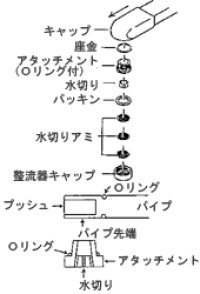 画像1: PZK66E　パイプ先端部一式【KVK】