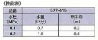 画像1: NO-577-415   ミニスプリンクラー【株式会社カクダイ】