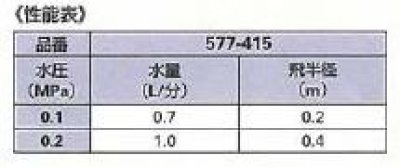 画像1: NO-577-415   ミニスプリンクラー【株式会社カクダイ】