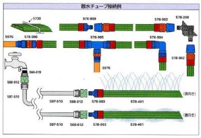 画像3: サンホープ 散水用スーパーディフューザー ホースセット 25mm 農業資材 かん水資材 ND022SD-3 / HSS025